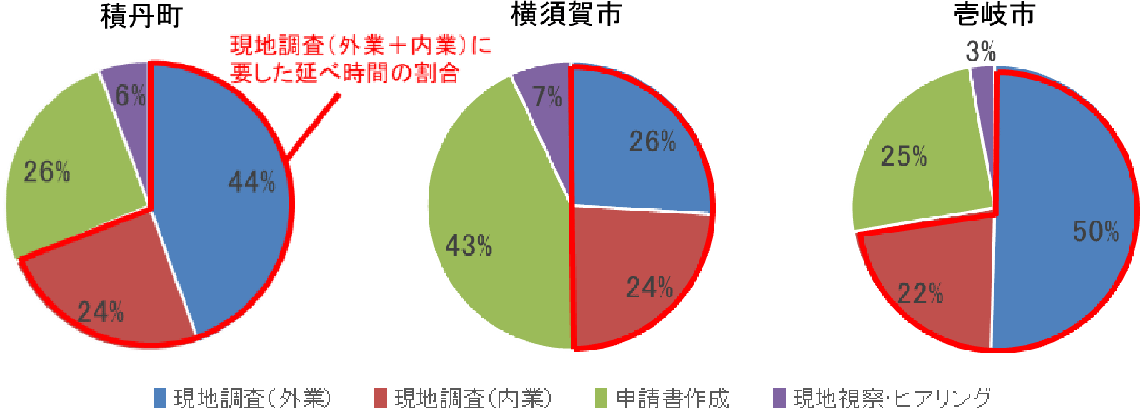 図1