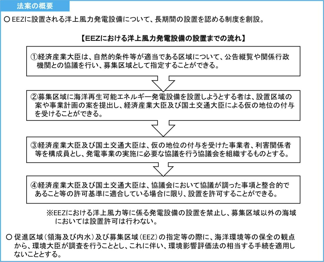 図1