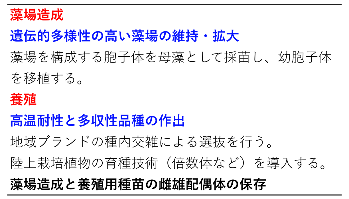 表1