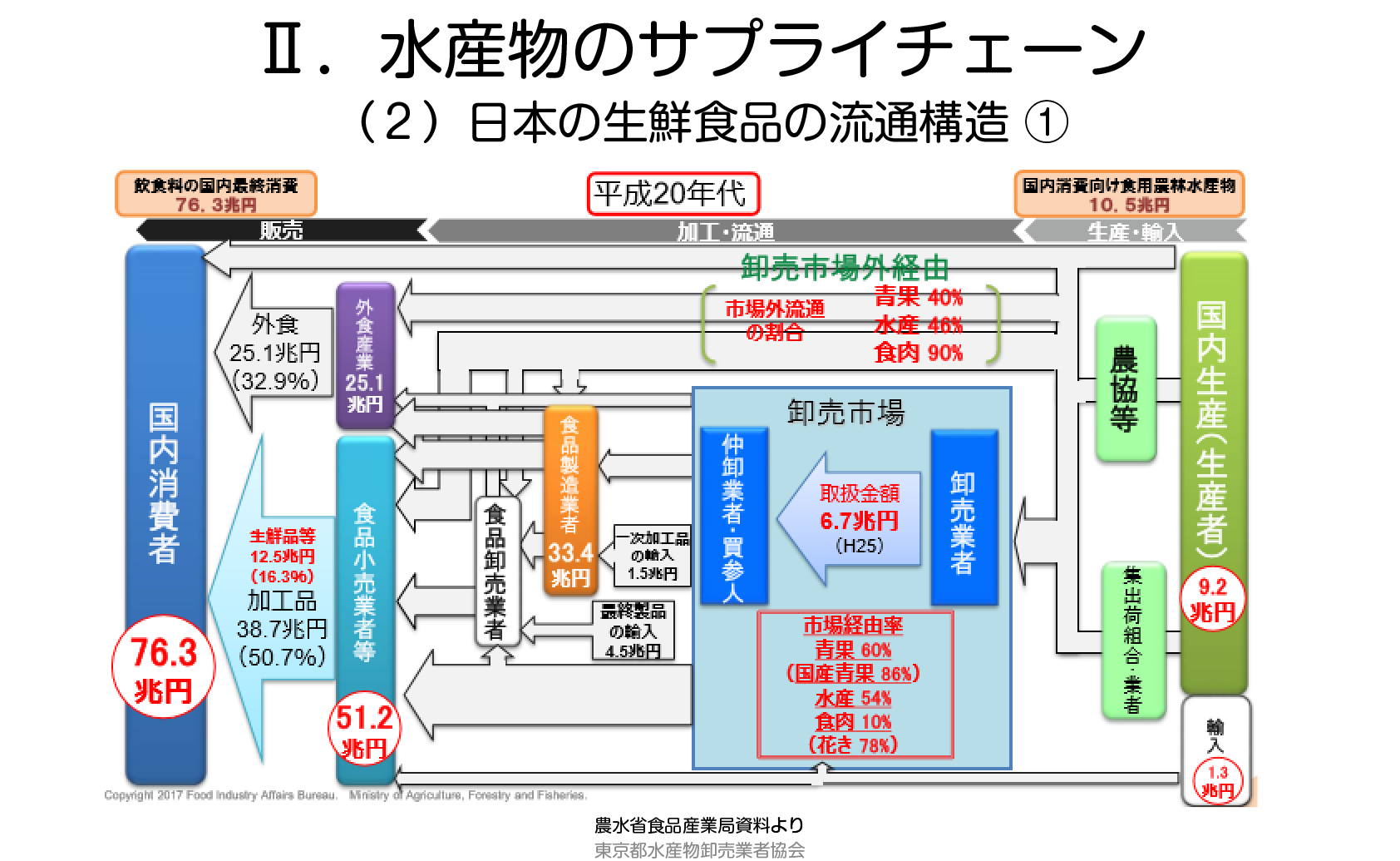 図４