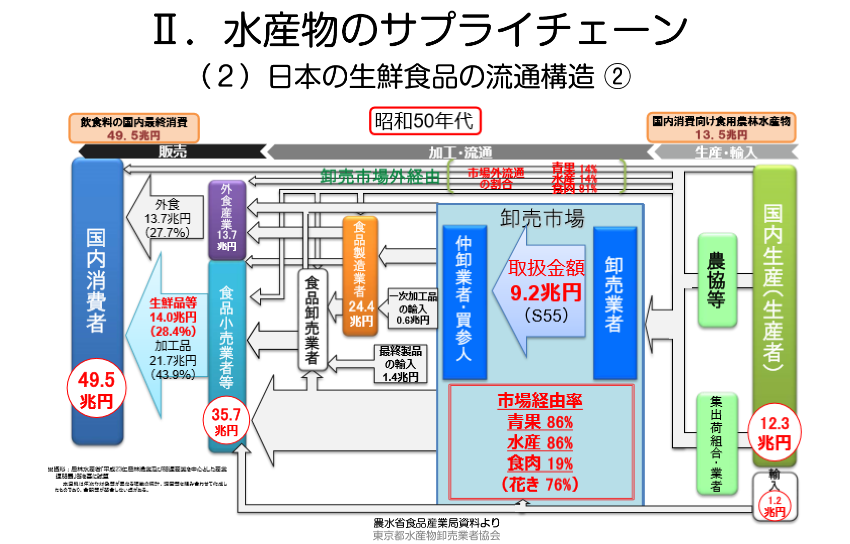 図５