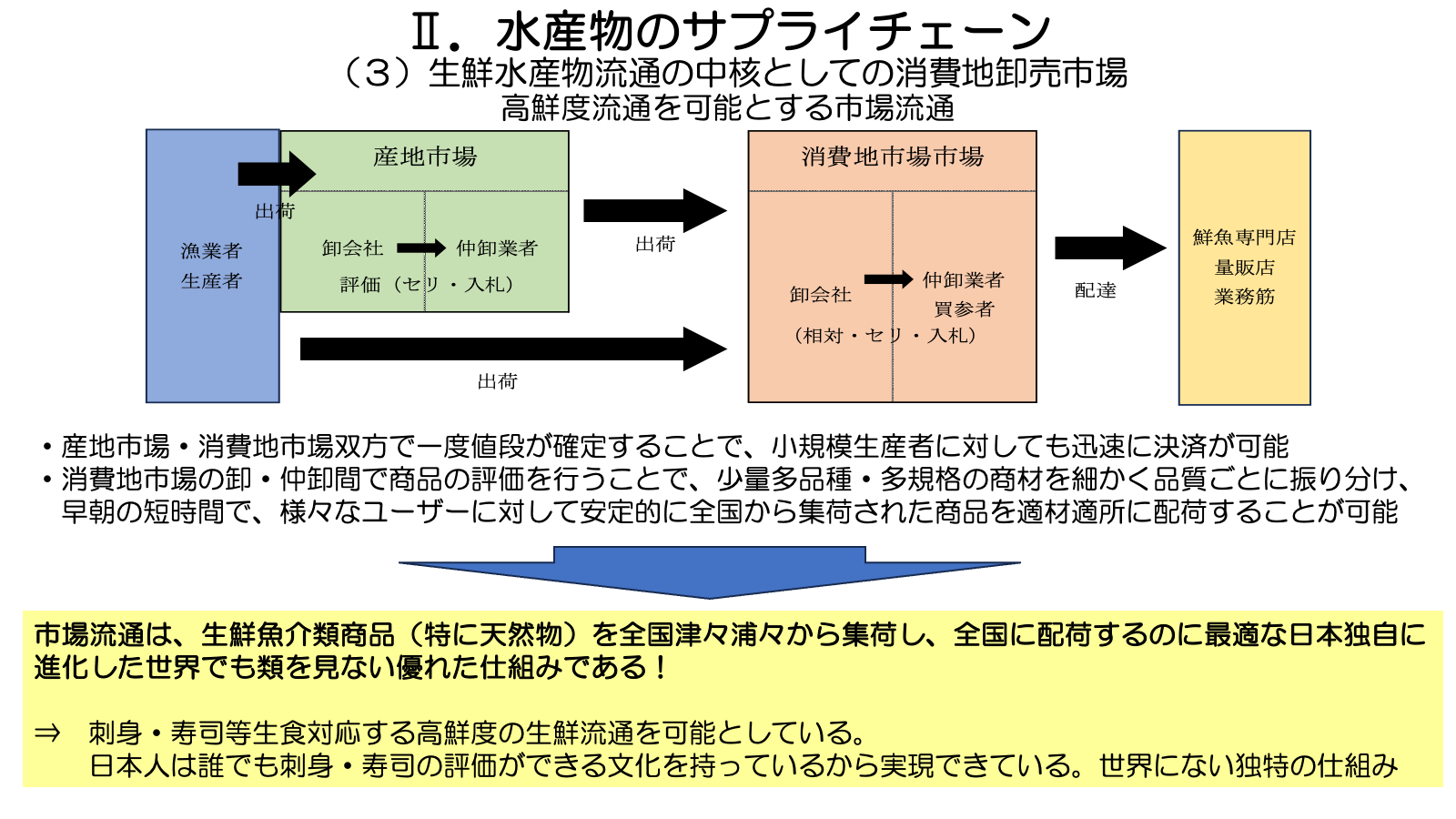 図２