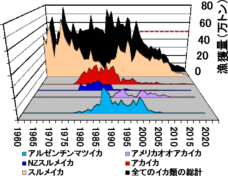 図1