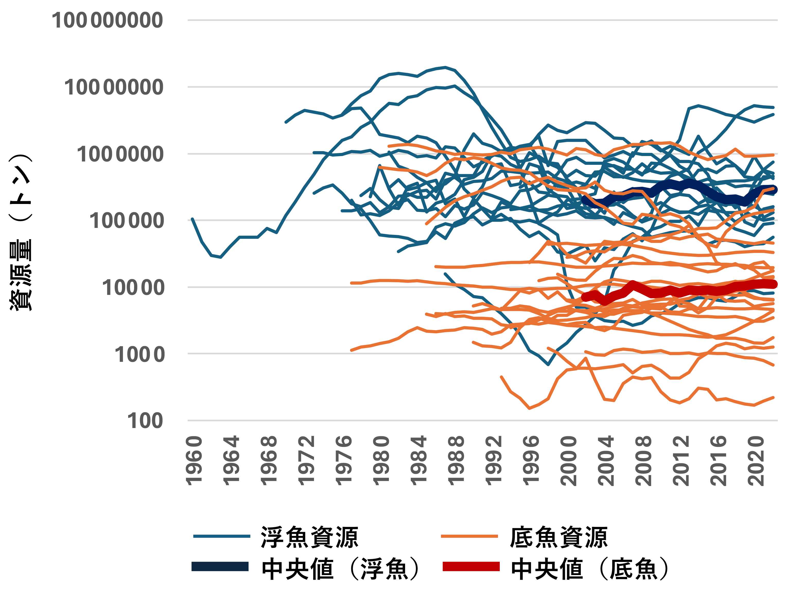 変わる水産資源－私たちはどう向き合うか(12) 画像1