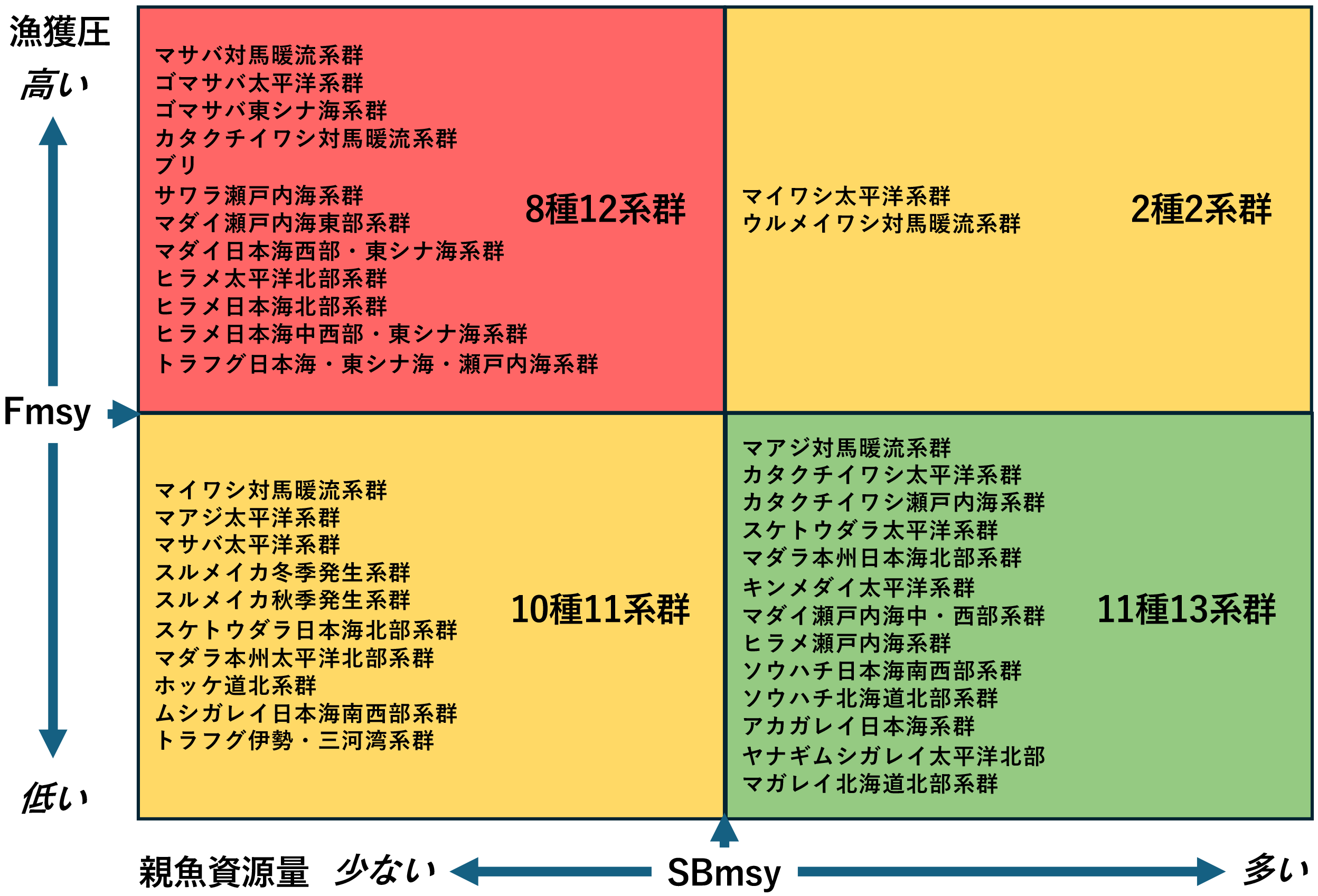 変わる水産資源－私たちはどう向き合うか(12) 画像2