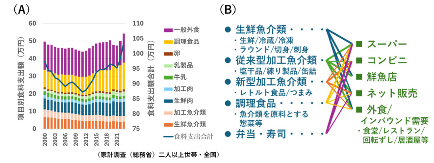 図1