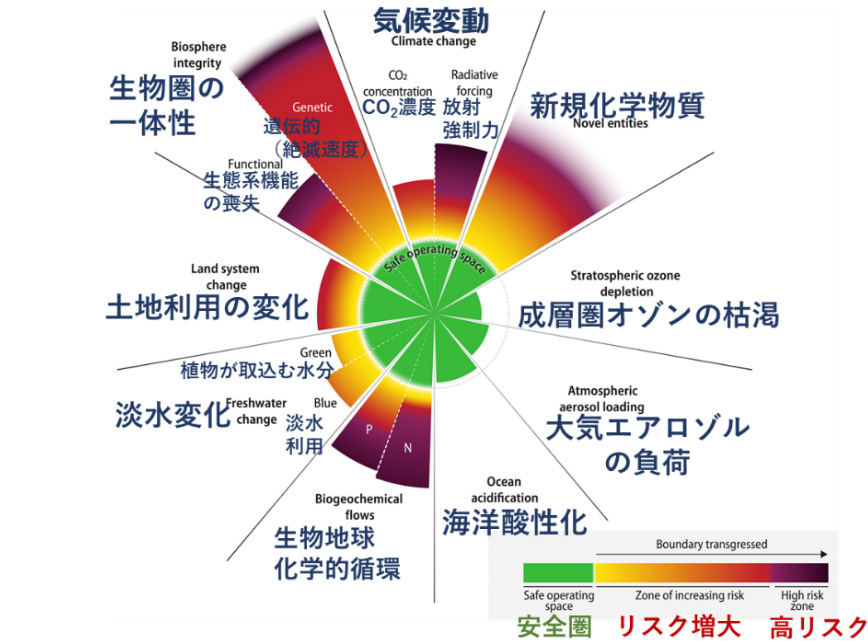 図2