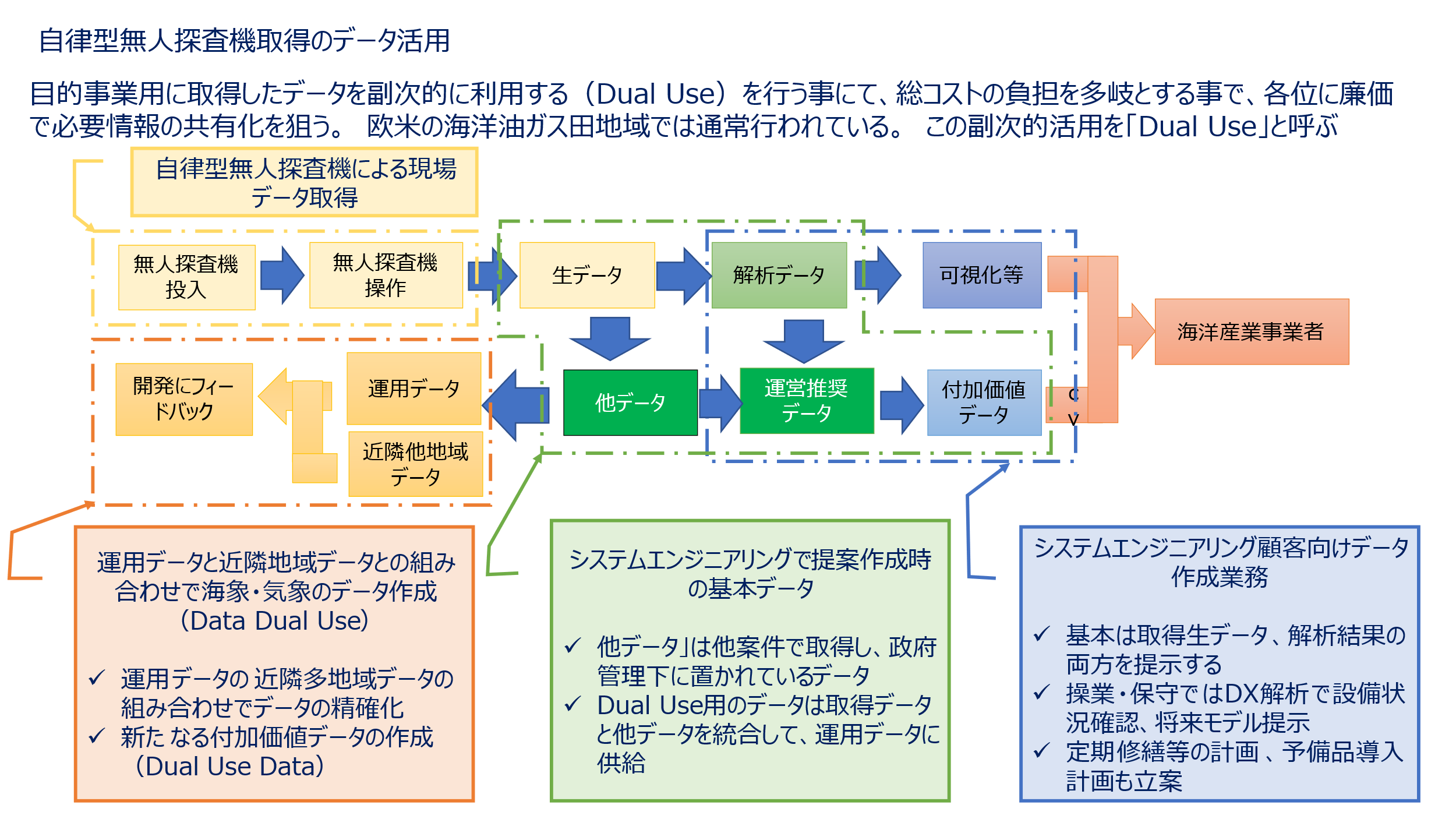 図4