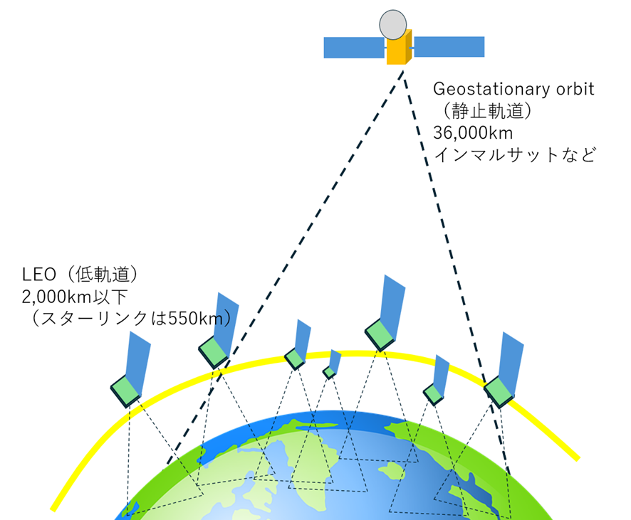 図1