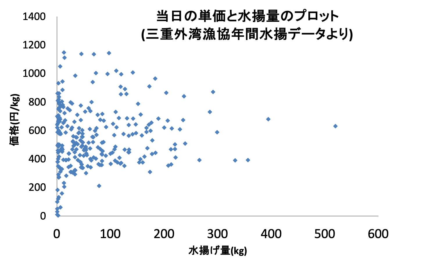 図1