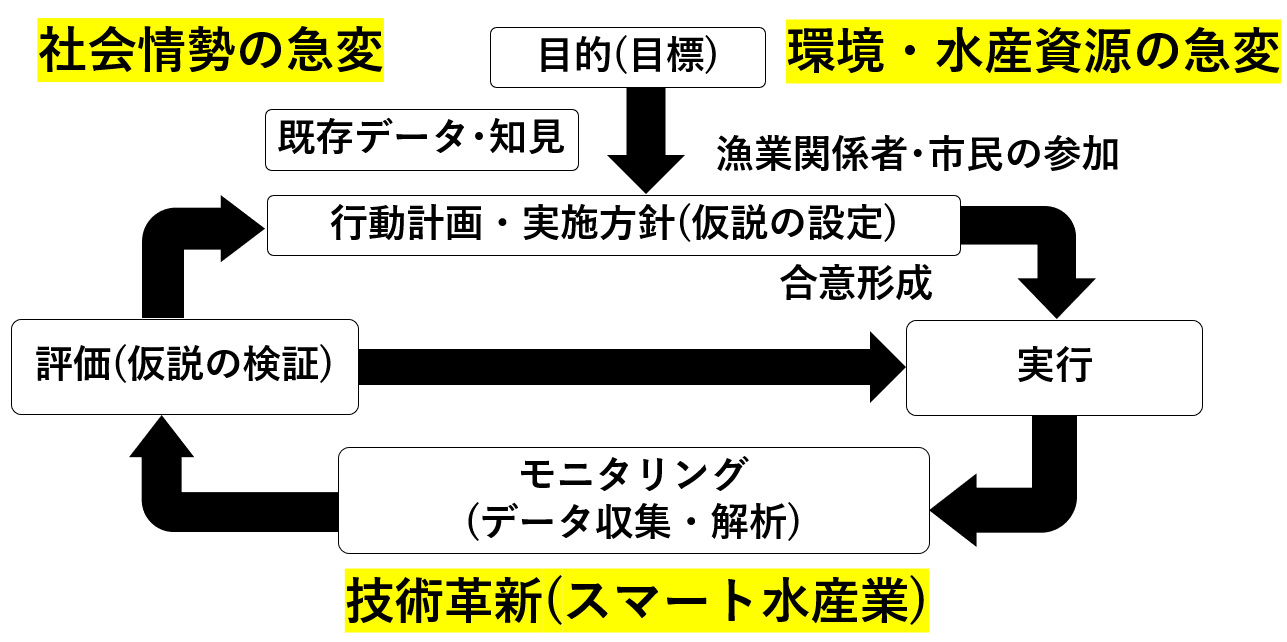 図1