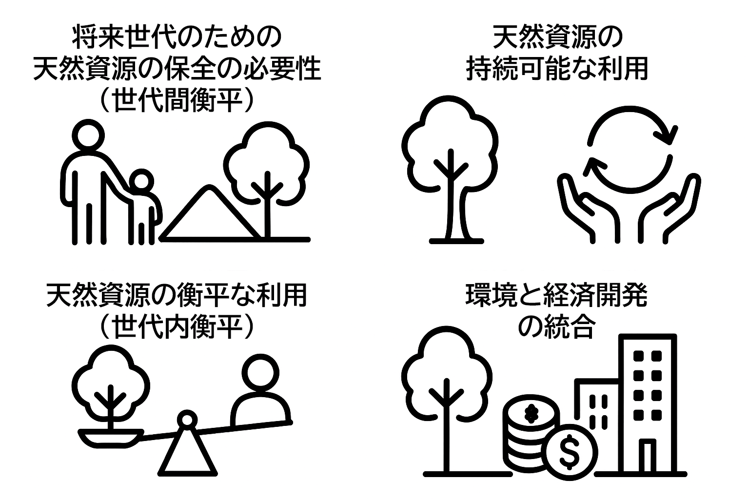図1