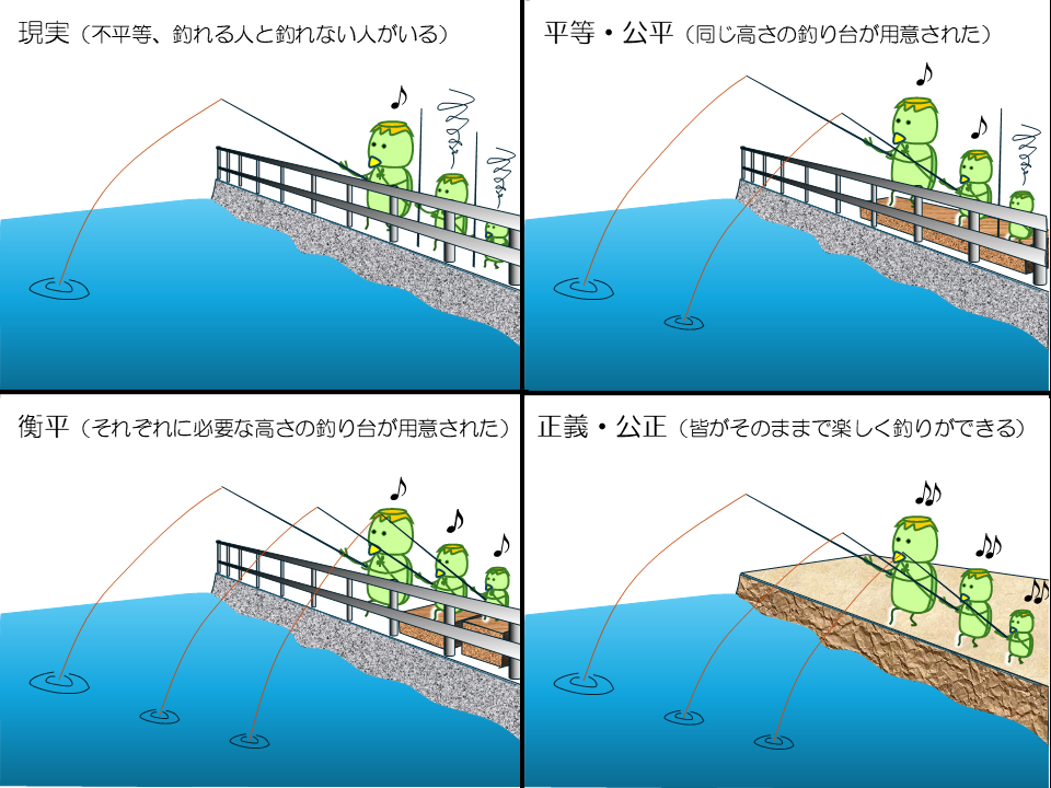 図2