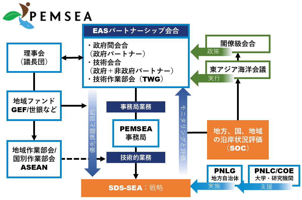 図3