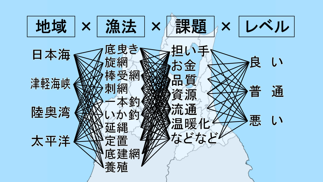 図