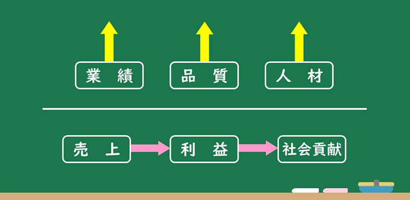 図