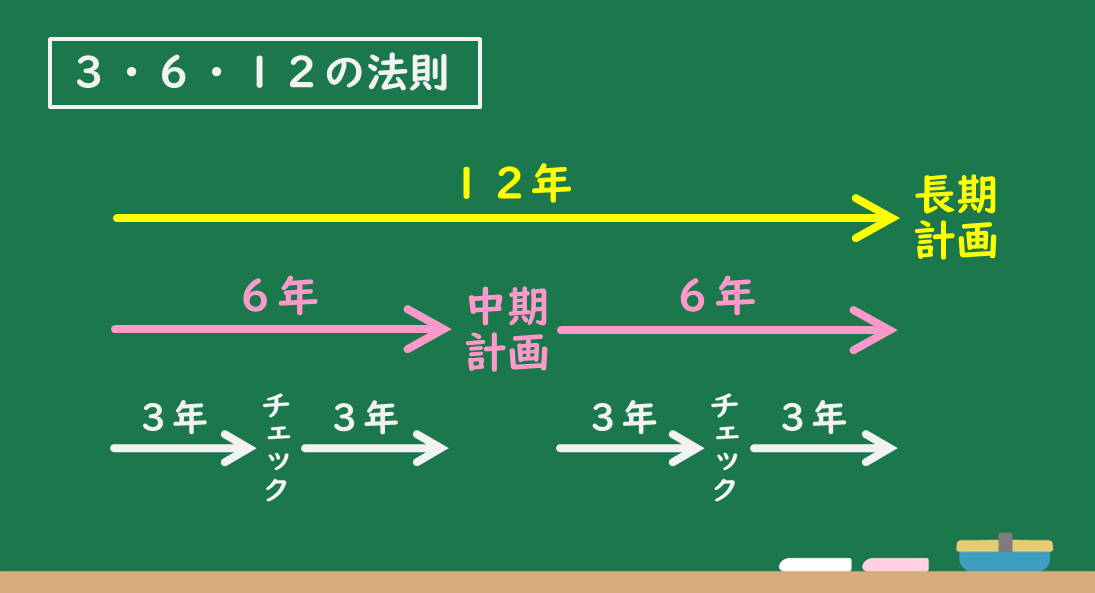 図