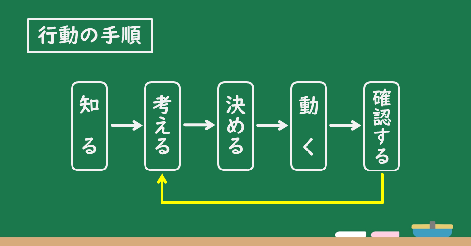 図