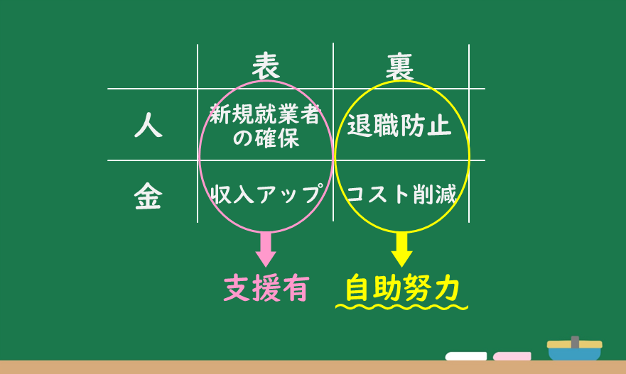 図