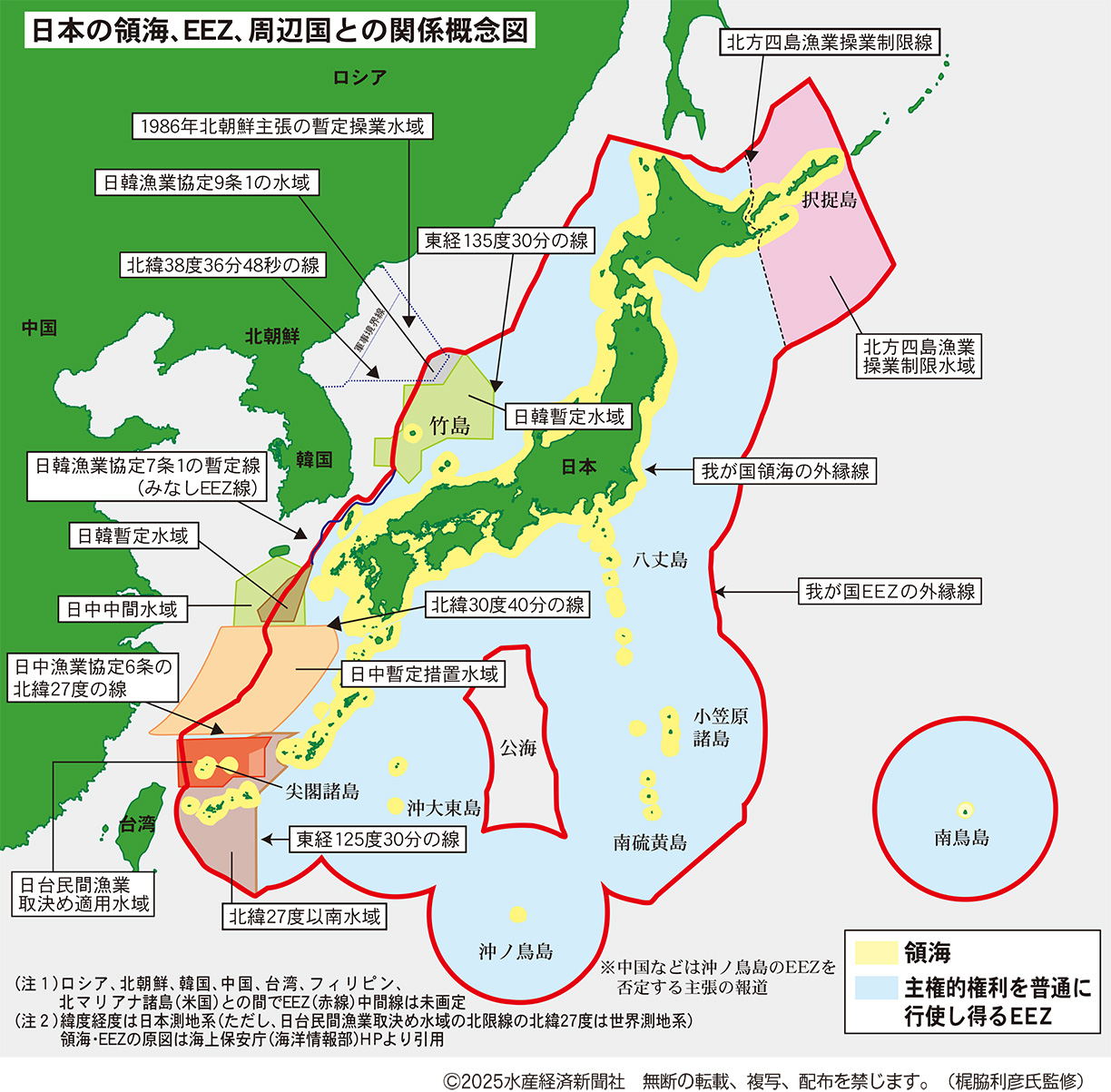 図