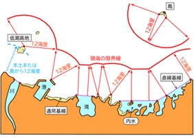 図　（注）海上保安庁HPから引用