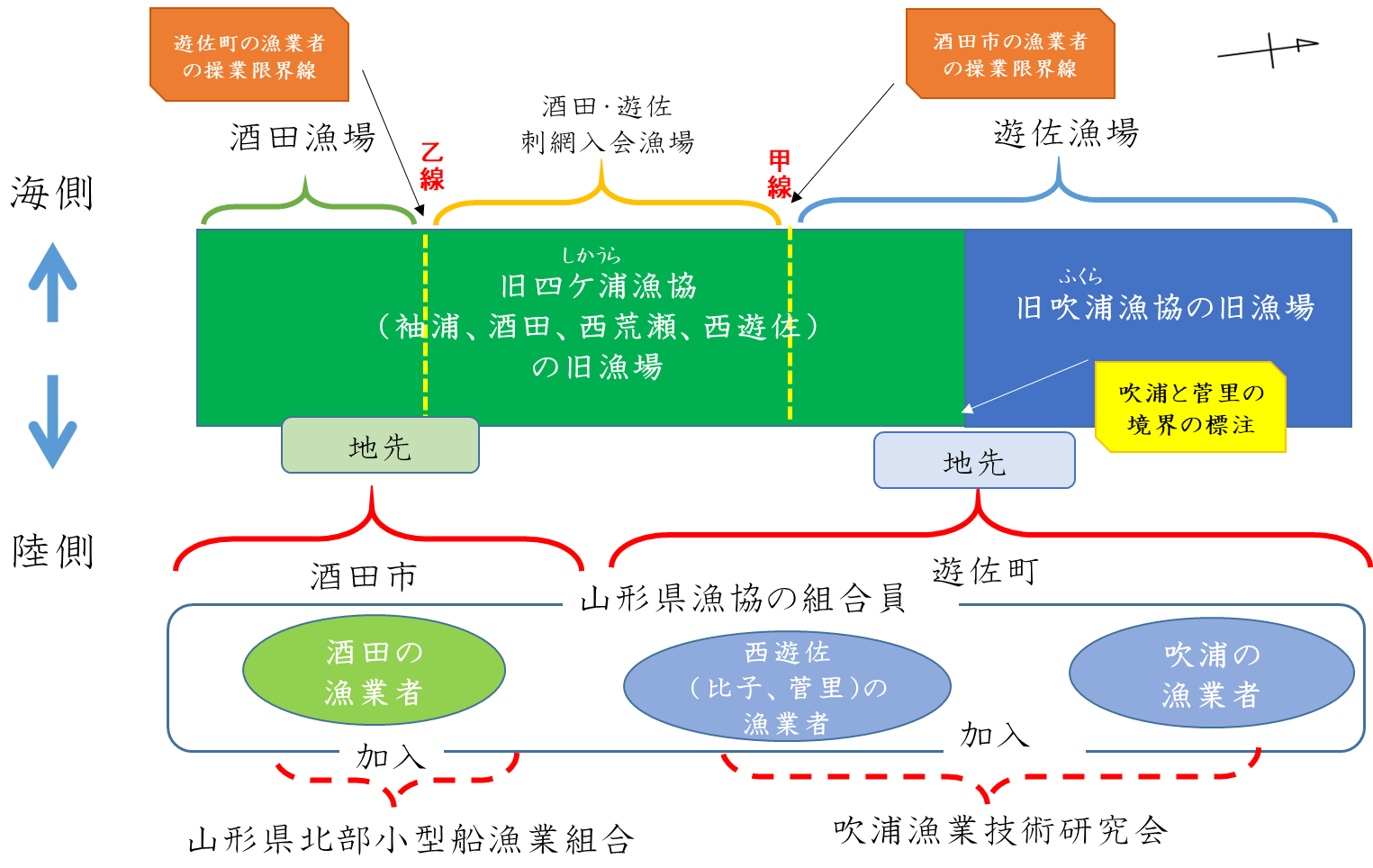 【図３】海共第２号共同漁業権　漁場利用概念図