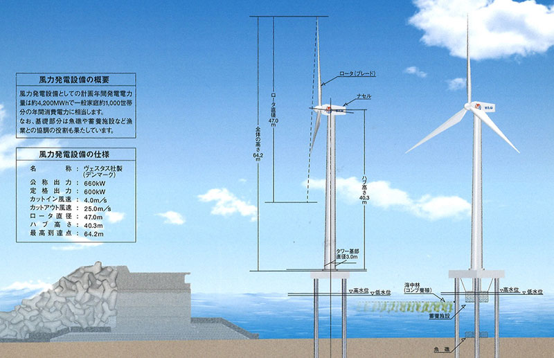 出典：日本初洋上風車「風海鳥」パンフレット