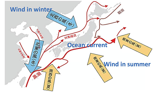 図6　日本周辺の海流、季節風