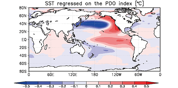 図8　PDO指数がプラスの時に見られる太平洋の海面水温の偏差パターン　PDO指数に対する海面水温の回帰係数の空間分布であり、PDO指数がプラスのときに、わが国東方の海面水温がマイナス偏差になることを示す（気象庁）