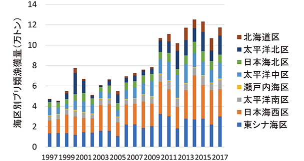 図23　ブリ類の海区別漁獲量の経年変化（漁業・養殖業生産統計年報）