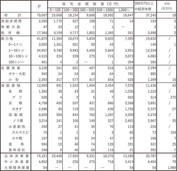 漁業者の収入を守る －分かりやすい漁業共済・積立ぷらす－ [P1/5 