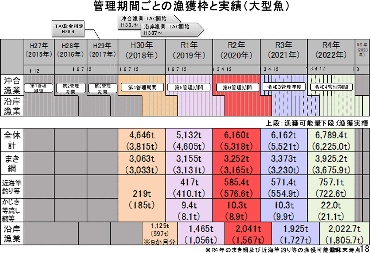 図27