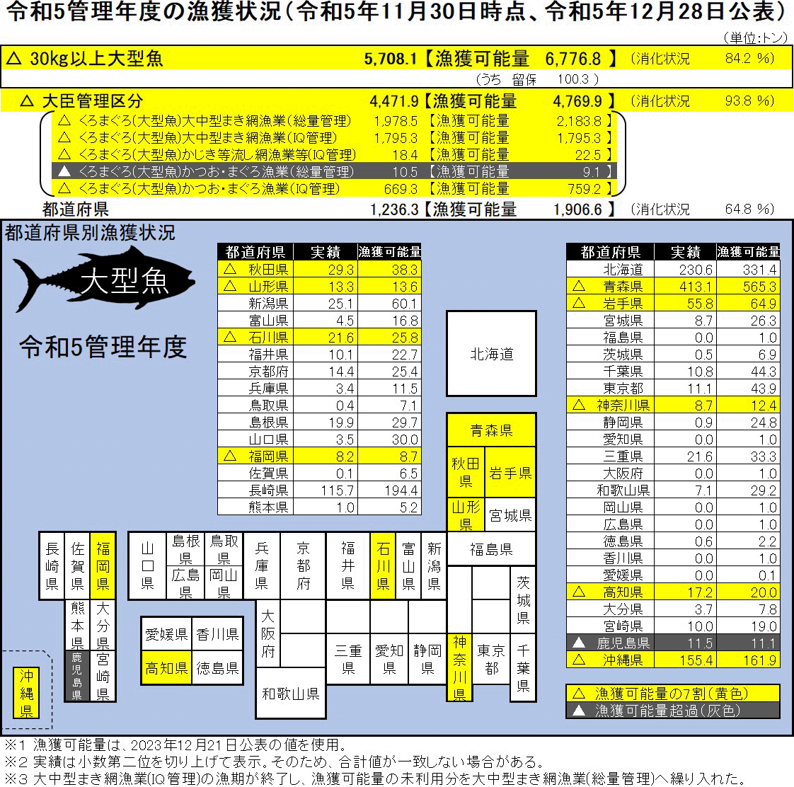 図30