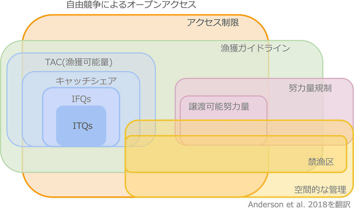 図2