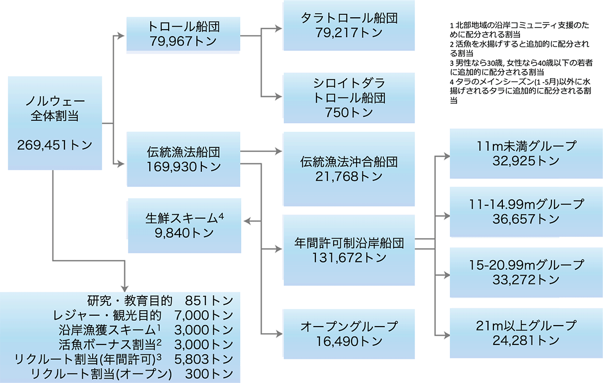 図8