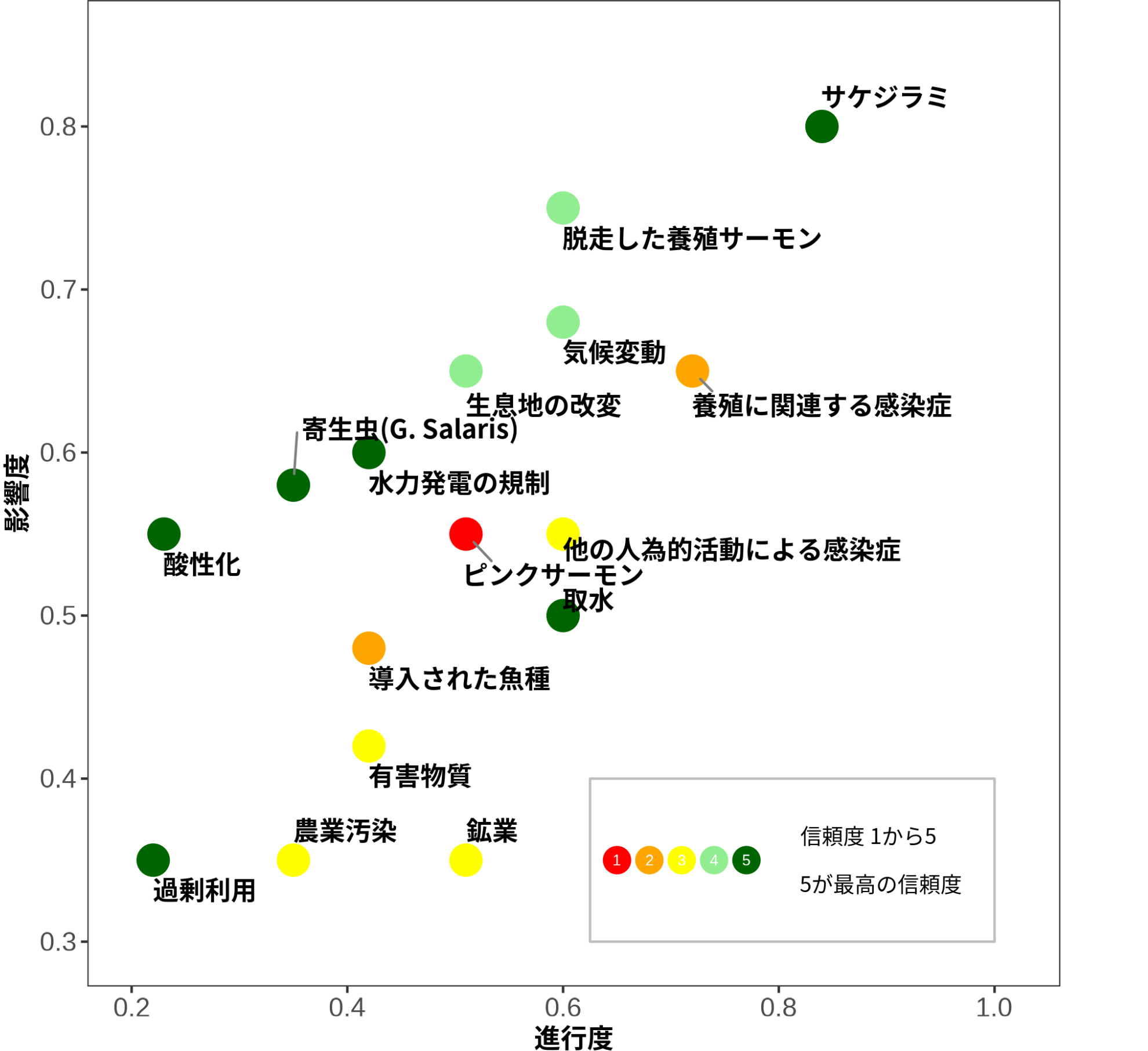 図4