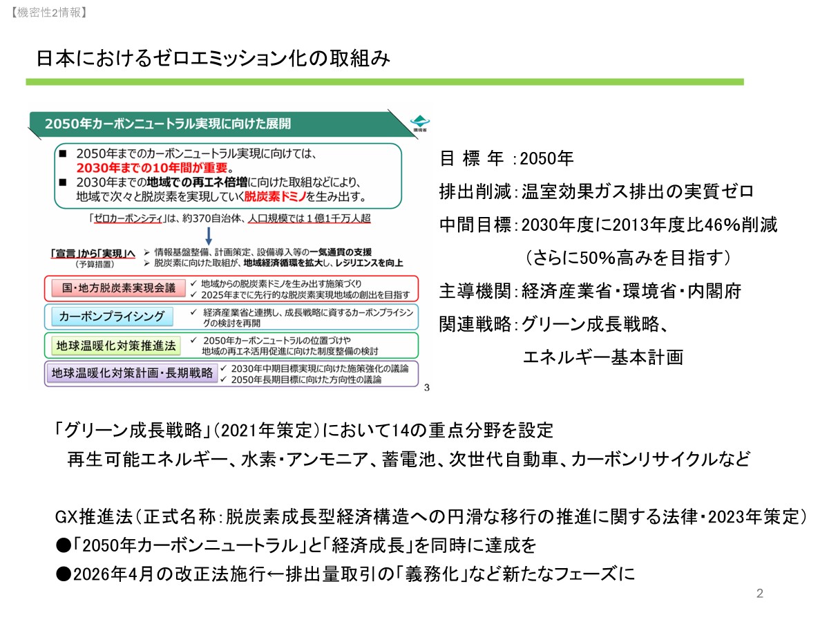 図2