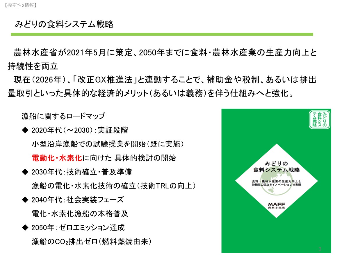 図3