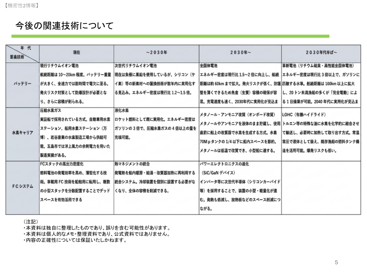 図5