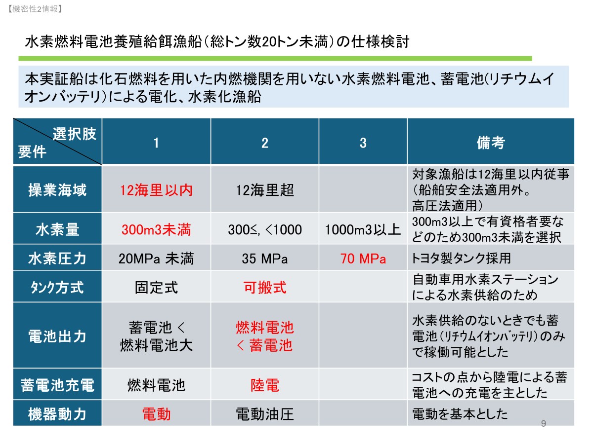 図9