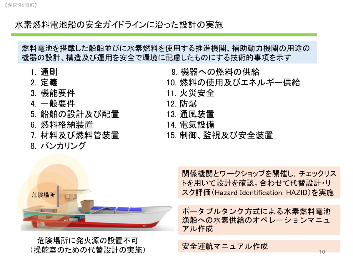 図10