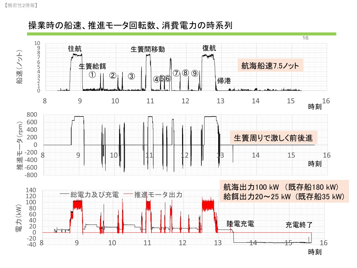図16