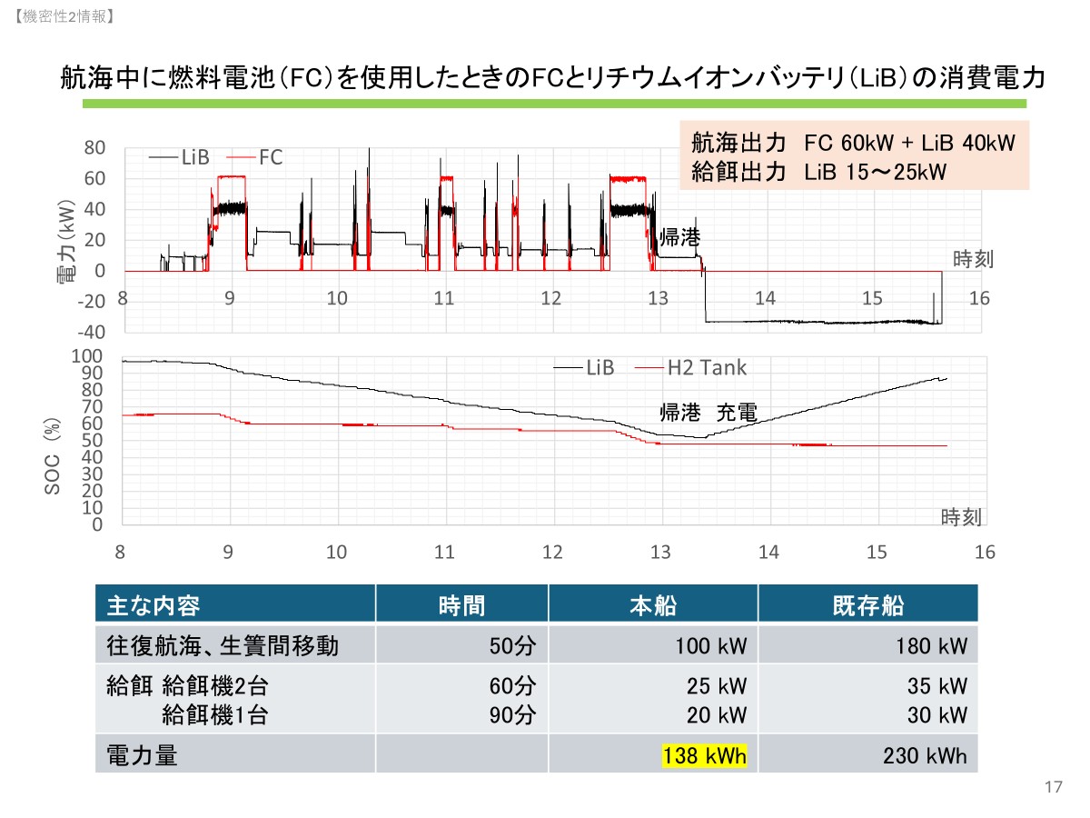 図17
