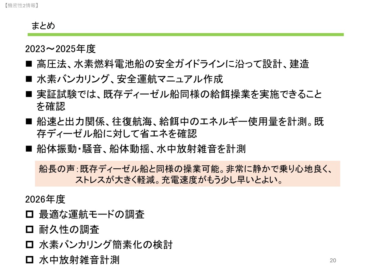 図20