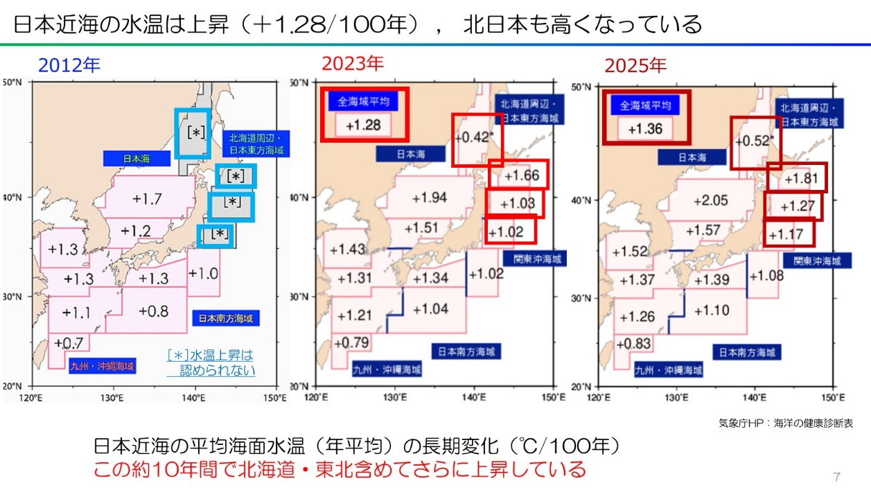 図4-7