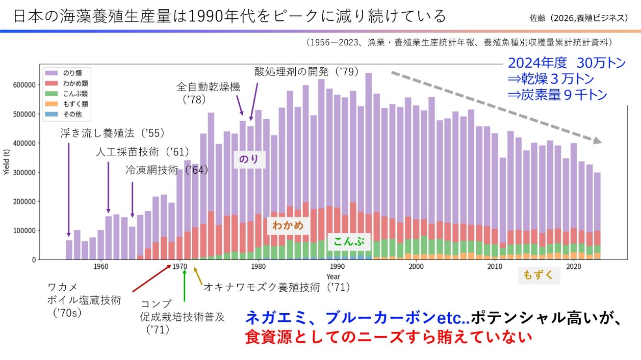 図4-8