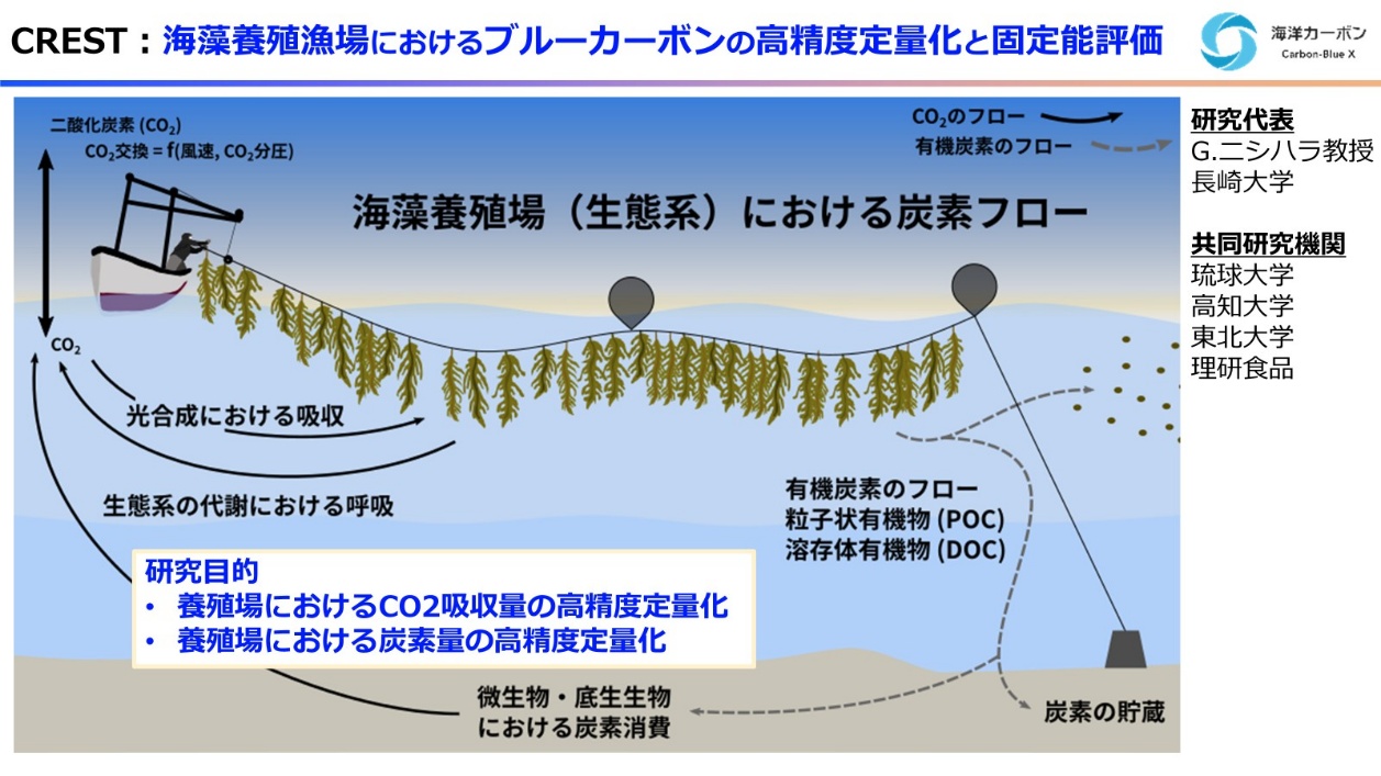 図4-22