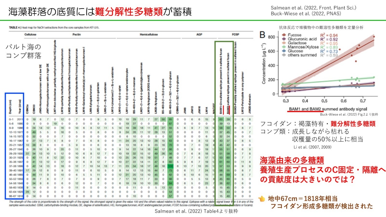 図4-23