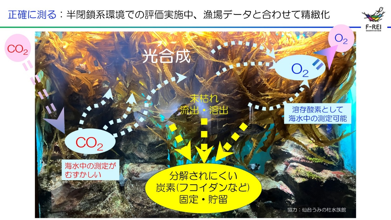 図4-24