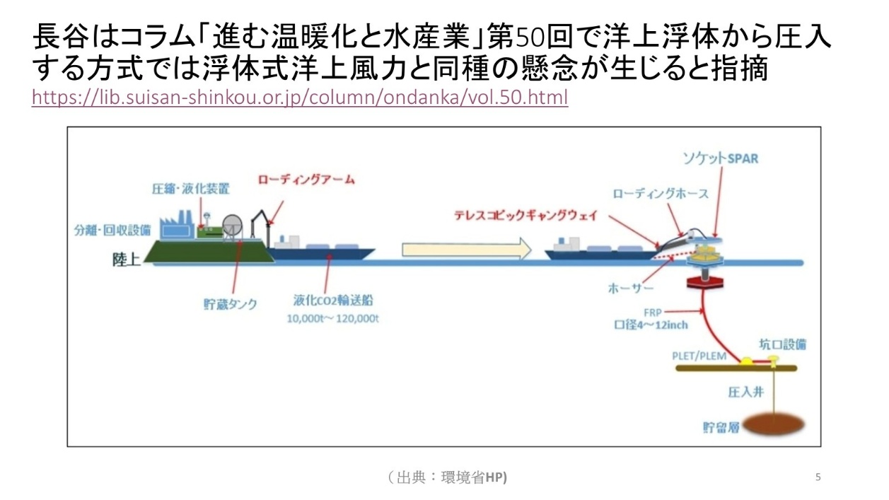 図5-5